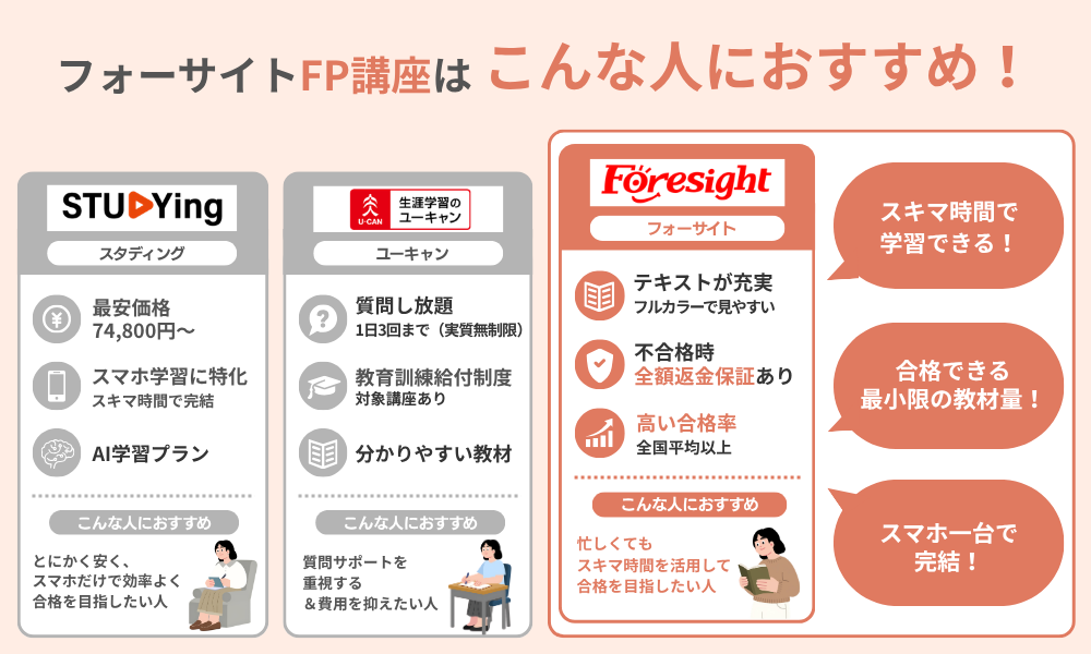 【結論】フォーサイトFP講座はどんな人におすすめなのか解説した画像