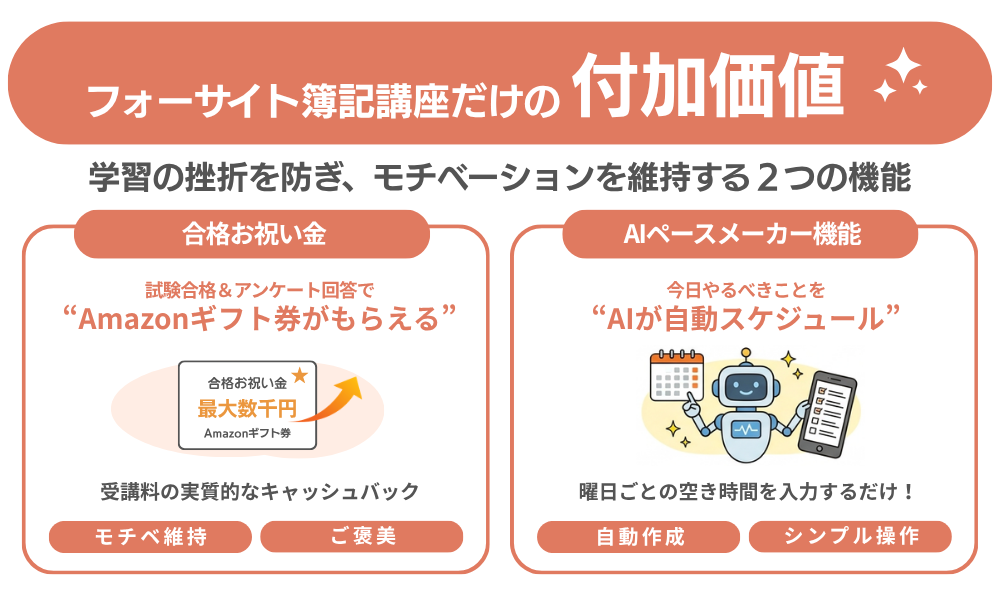 【独自性】他社にはないフォーサイトだけの付加価値を紹介する画像