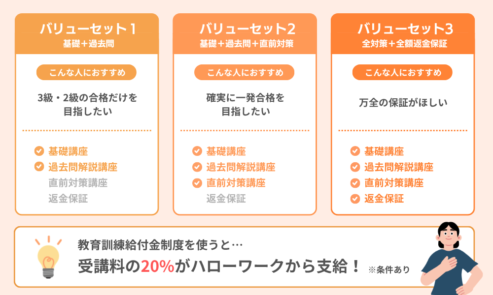 フォーサイト簿記講座の料金プランを紹介する画像