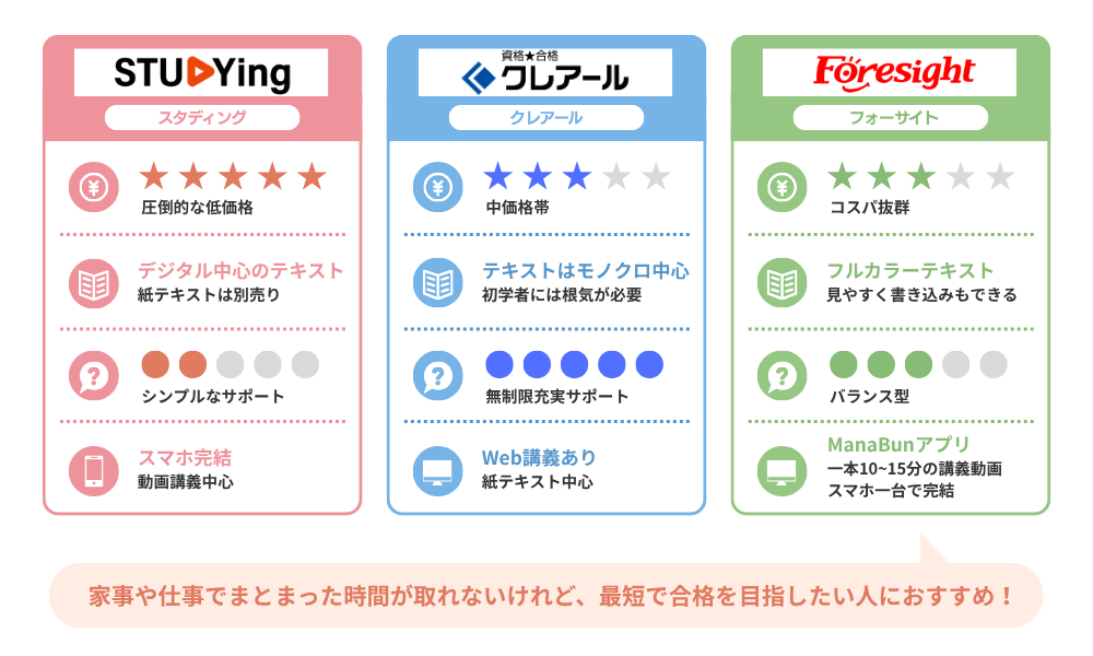 フォーサイト簿記講座の総合評価と主要スペック比較表