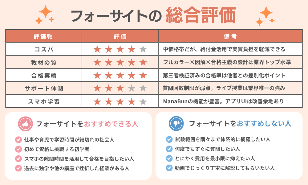 フォーサイトの総合評価は？まとめた画像