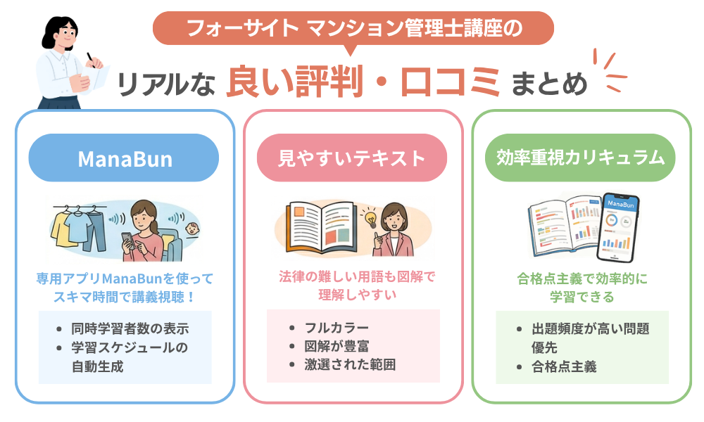 フォーサイト マンション管理士講座の良い評判・口コミをまとめた画像