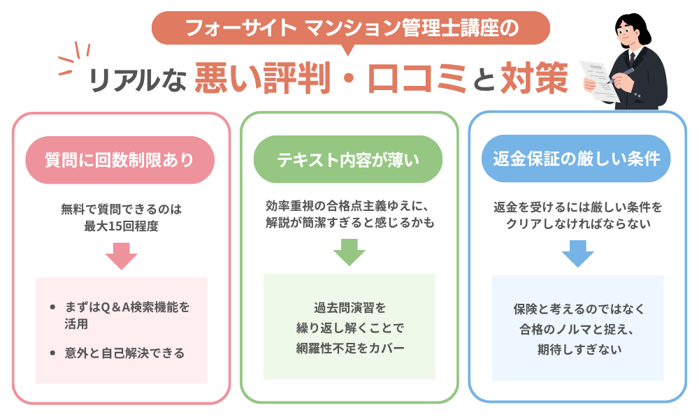 フォーサイトの悪い評判と失敗しないための対策をまとめた画像