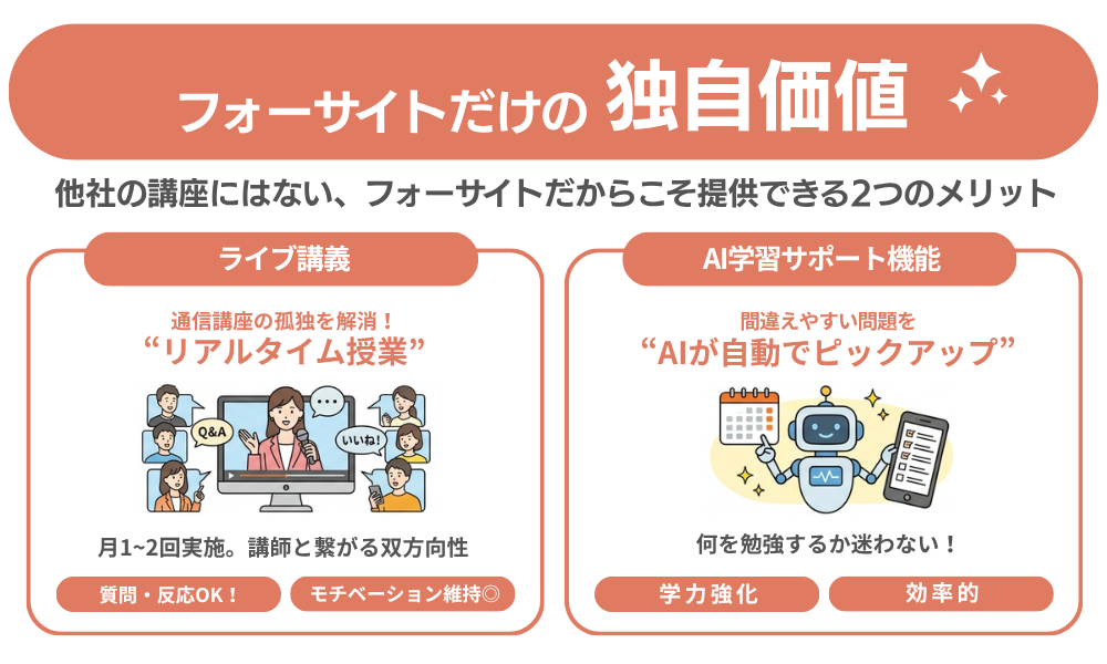 他社にはないフォーサイトだけの独自価値を説明する画像