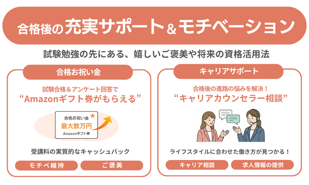 フォーサイトの合格後のモチベーションとサポート体制について解説した画像
