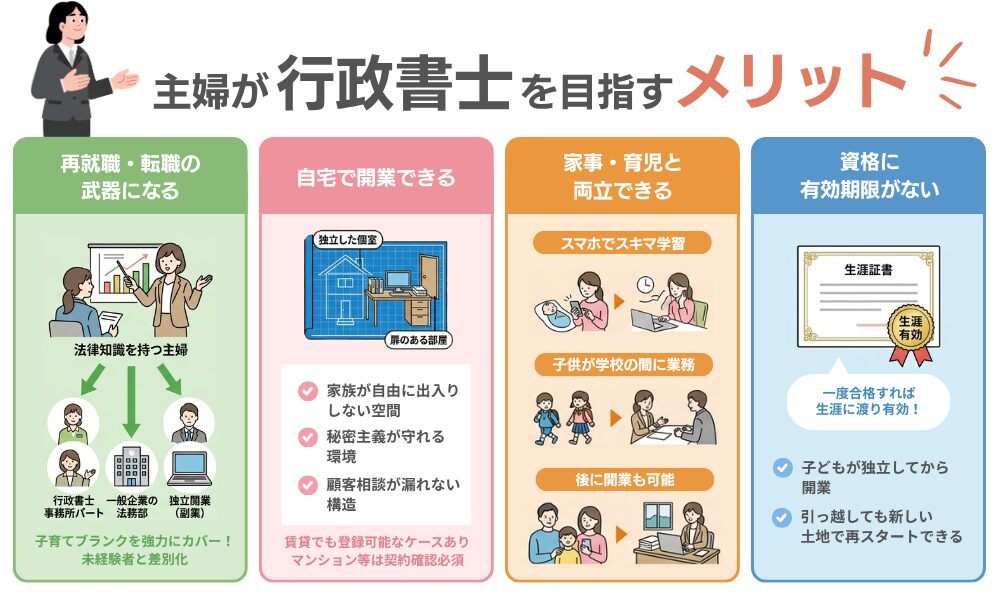 主婦が行政書士を取るメリットを解説する画像