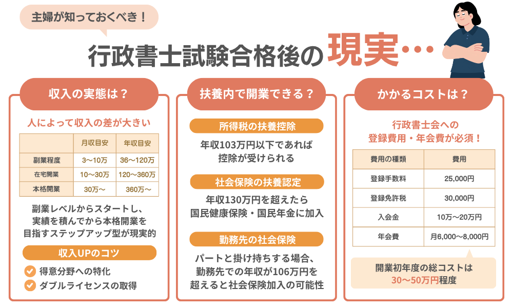 主婦が知っておくべき「合格後の現実」について解説する画像