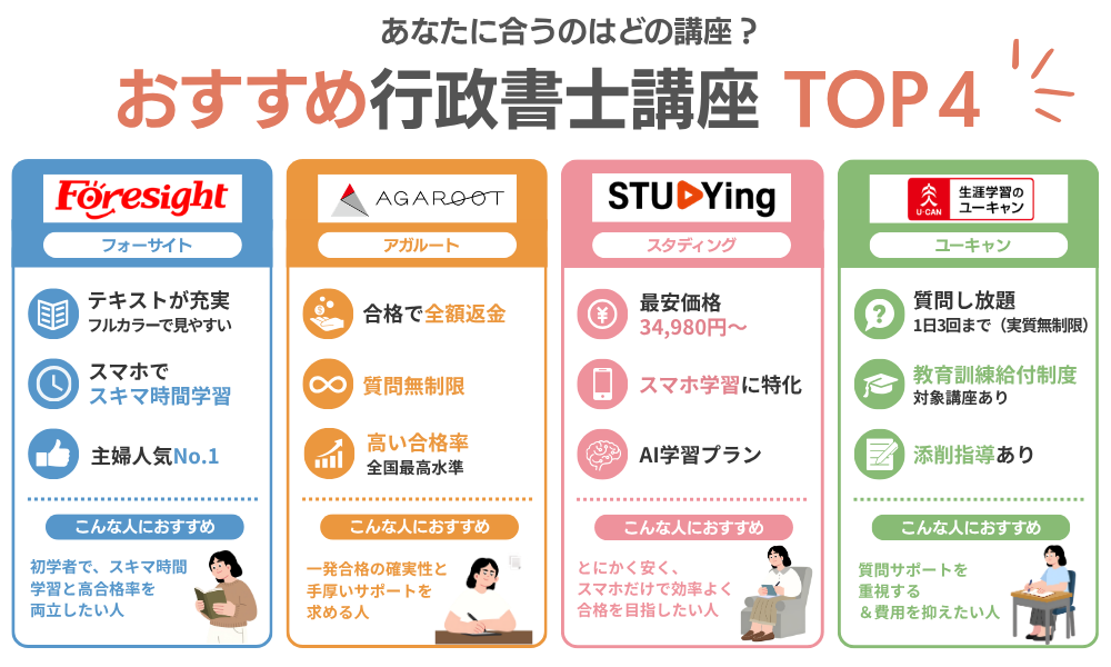 主婦におすすめの行政書士通信講座TOP４を紹介する表