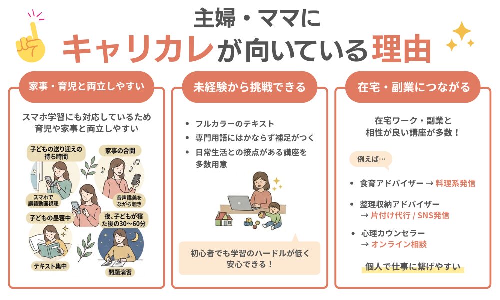 主婦・ママにキャリカレが向いている3つの理由を説明する画像
