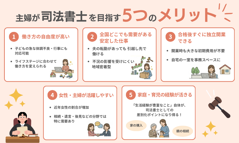 主婦が司法書士を目指す5つのメリットを解説する画像