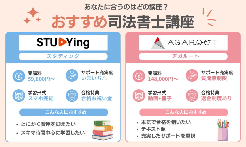 主婦におすすめの司法書士通信講座2選を比較する表