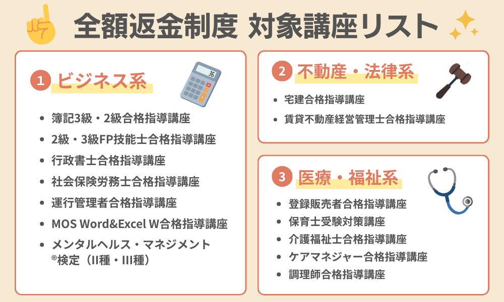 全額返金保証の対象18講座のリスト