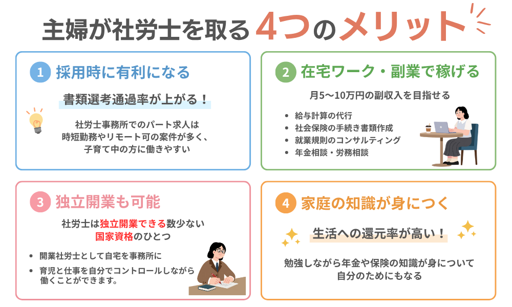 主婦が社労士を取る4つのメリットを解説する画像
