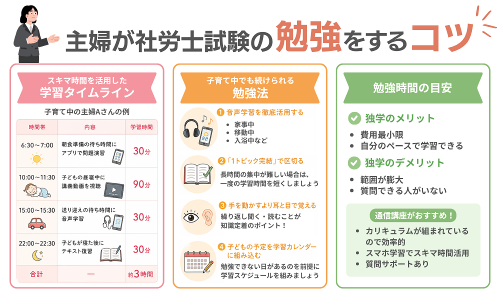 主婦が社労士を勉強するコツを解説する画像