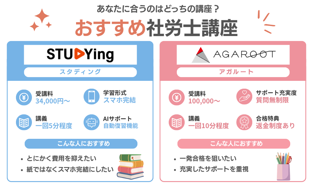 主婦向け社労士通信講座おすすめ2選を紹介する画像
