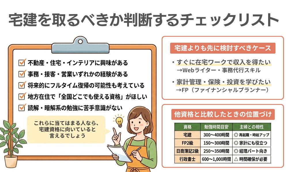 主婦が宅建を取るべきか判断するチェックリスト表