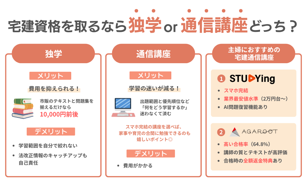 主婦におすすめの宅建勉強法を紹介する画像(通信か独学か)