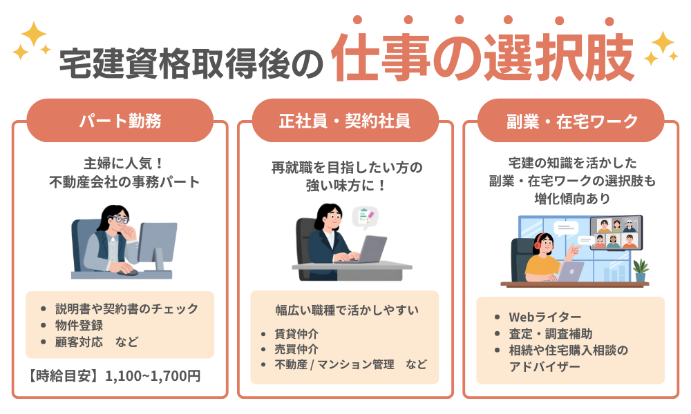 主婦が宅建を取ると広がる仕事の選択肢を紹介する画像