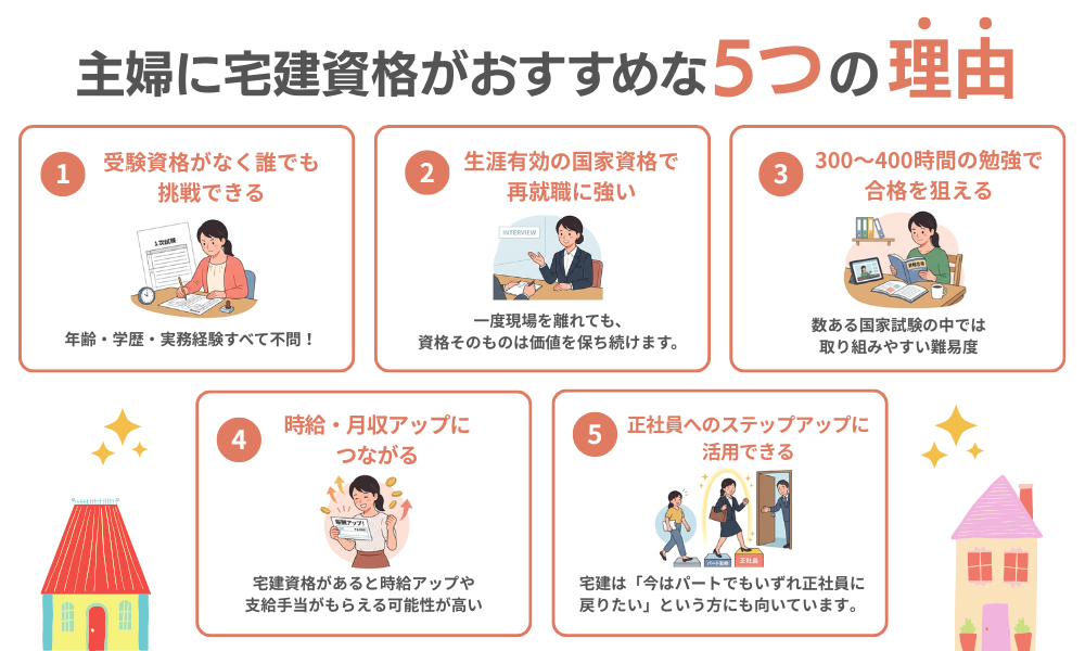 主婦に宅建がおすすめな5つの理由を解説する画像