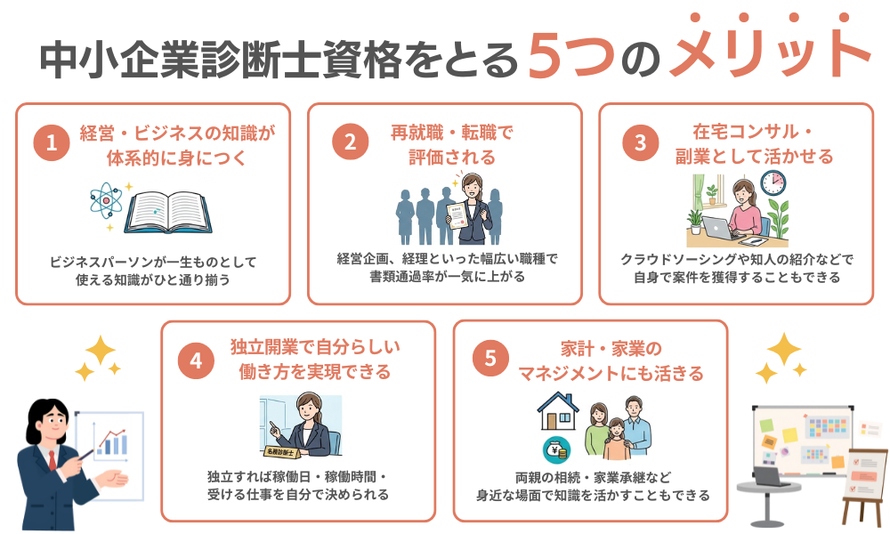主婦が中小企業診断士を取る5つのメリットについて解説する画像
