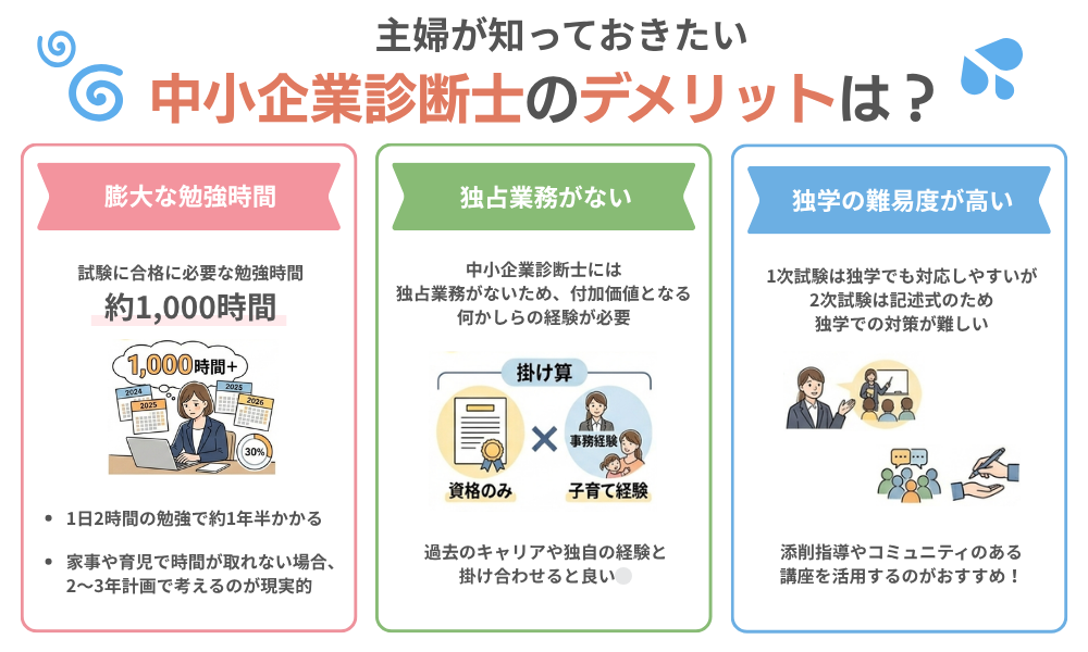 主婦が中小企業診断士を目指す前に知っておきたいデメリットについて解説する画像