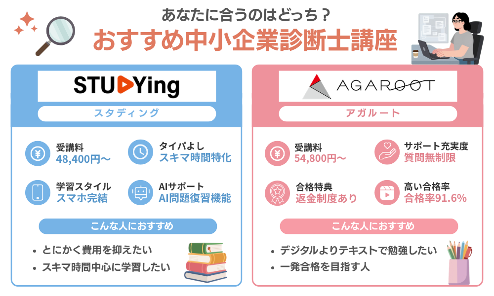 主婦におすすめの中小企業診断士通信講座を紹介する画像