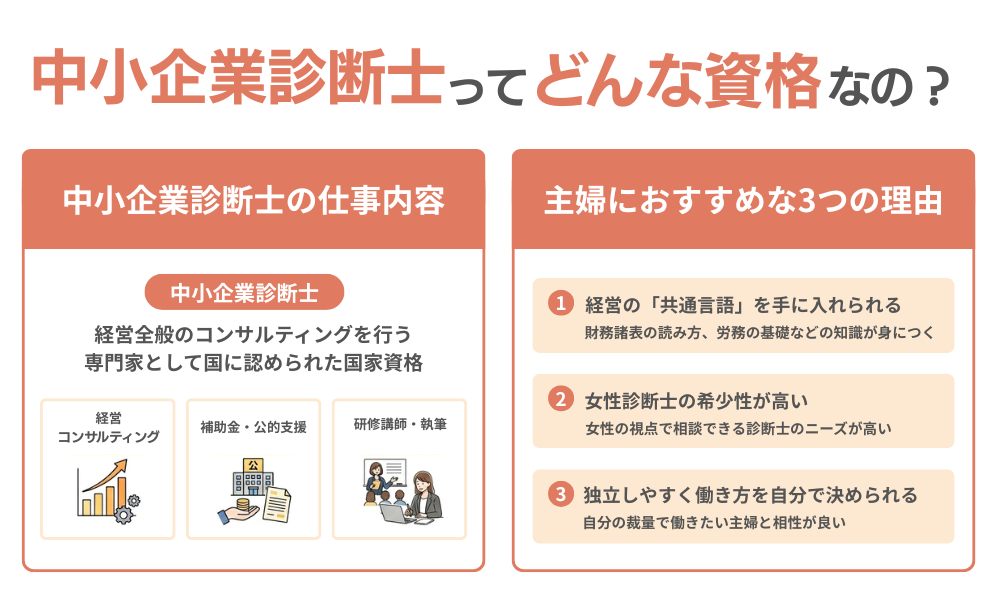 中小企業診断士はどんな資格か説明する画像