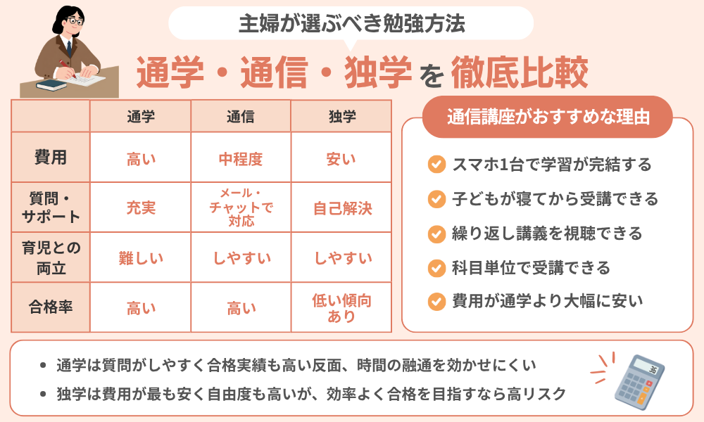 主婦が選ぶべき勉強方法——通学・通信・独学を徹底比較する表
