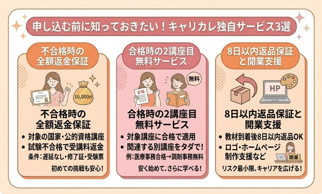 キャリカレを申し込む前に知っておきたい独自サービスを紹介する画像