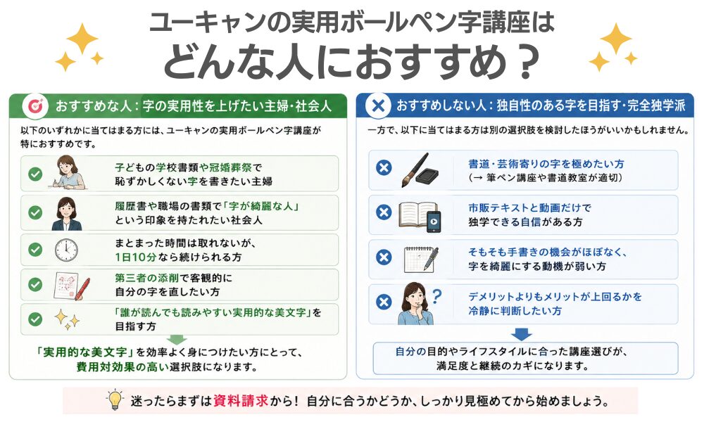ユーキャン実用ボールペン字講座はどんな人におすすめか解説する画像