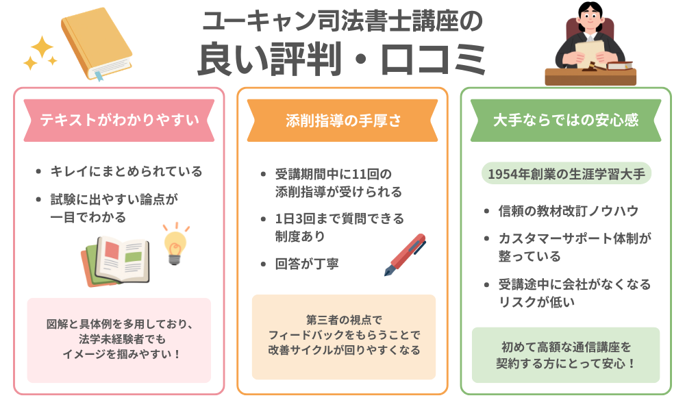 ユーキャン司法書士講座の良い評判・口コミをまとめた画像