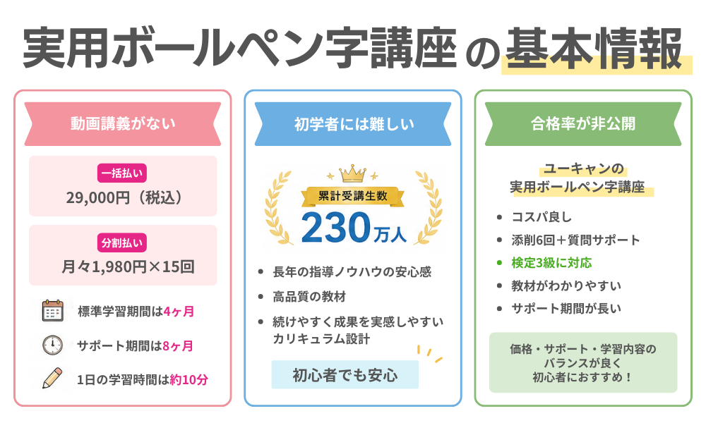 ユーキャン実用ボールペン字講座の基本情報をまとめた画像