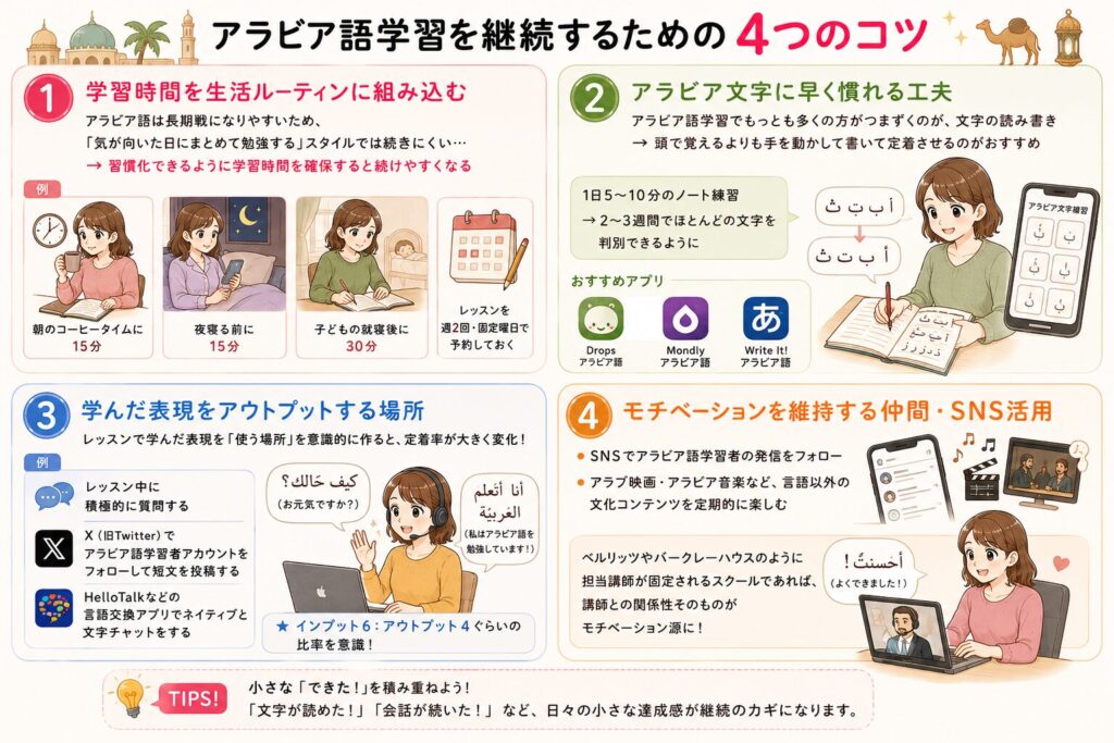 アラビア語学習を継続するための4つのコツを紹介する画像