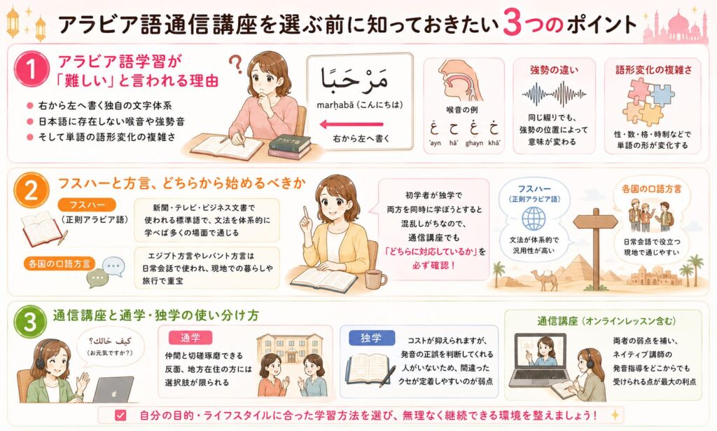 アラビア語通信講座を選ぶ前に知っておきたい3つのポイントを解説する画像