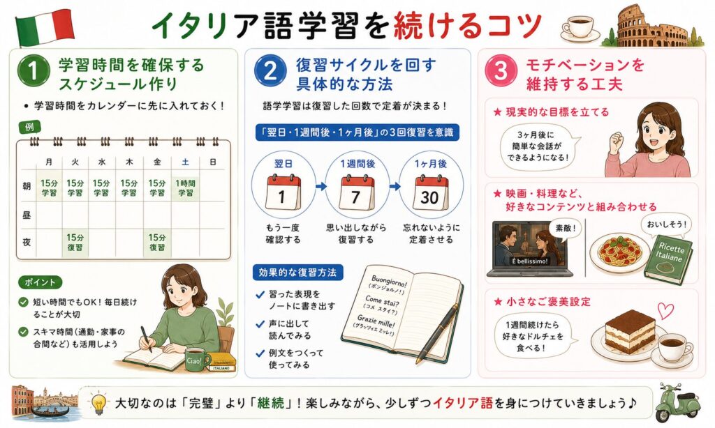 イタリア語学習を続けるコツを紹介する画像