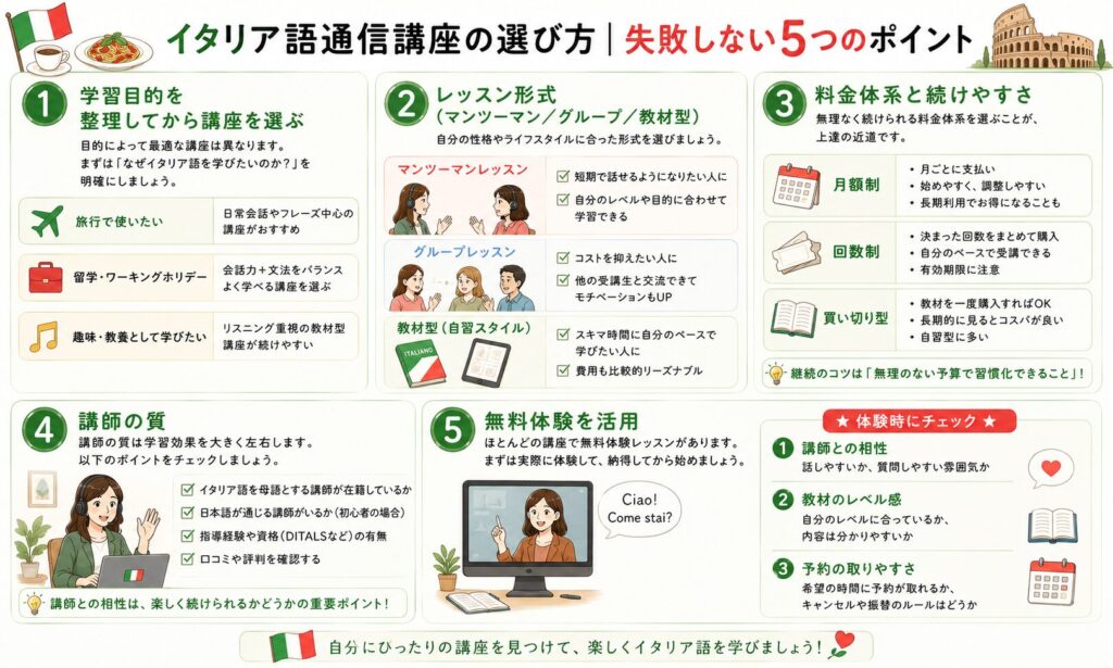 イタリア語通信講座の選び方５つのポイントを紹介する画像
