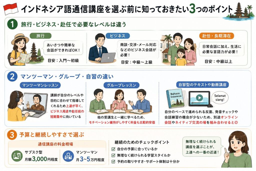 インドネシア語通信講座を選ぶ前に知っておきたい3つのポイントを紹介する画像