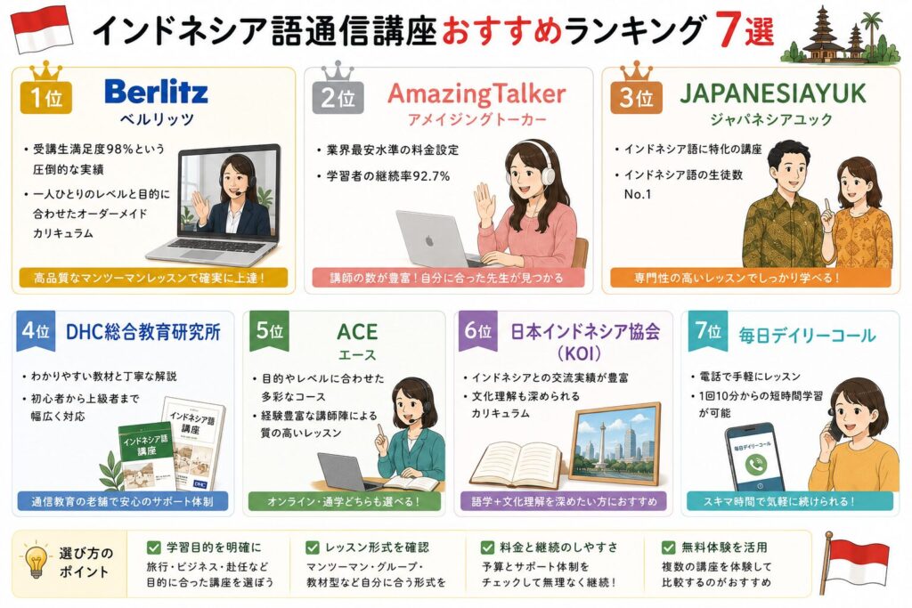 インドネシア語通信講座おすすめランキング表