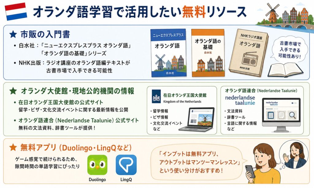 オランダ語学習で活用したい無料リソースを3つ紹介する画像