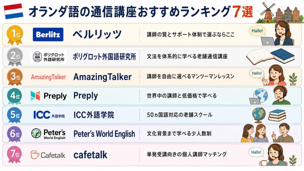 オランダ語の通信講座おすすめランキング表