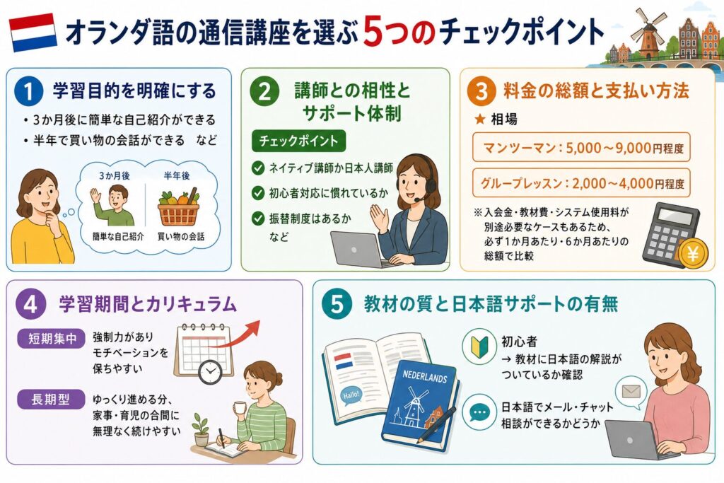 オランダ語の通信講座を選ぶ5つのチェックポイントをまとめた画像