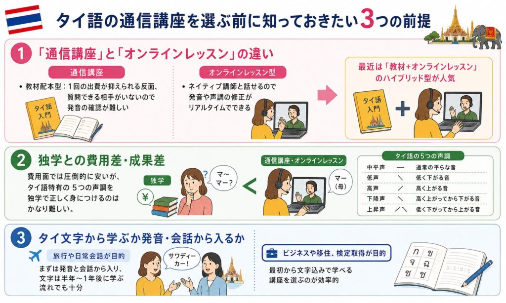 タイ語の通信講座を選ぶ前に知っておきたい3つの前提を紹介する画像