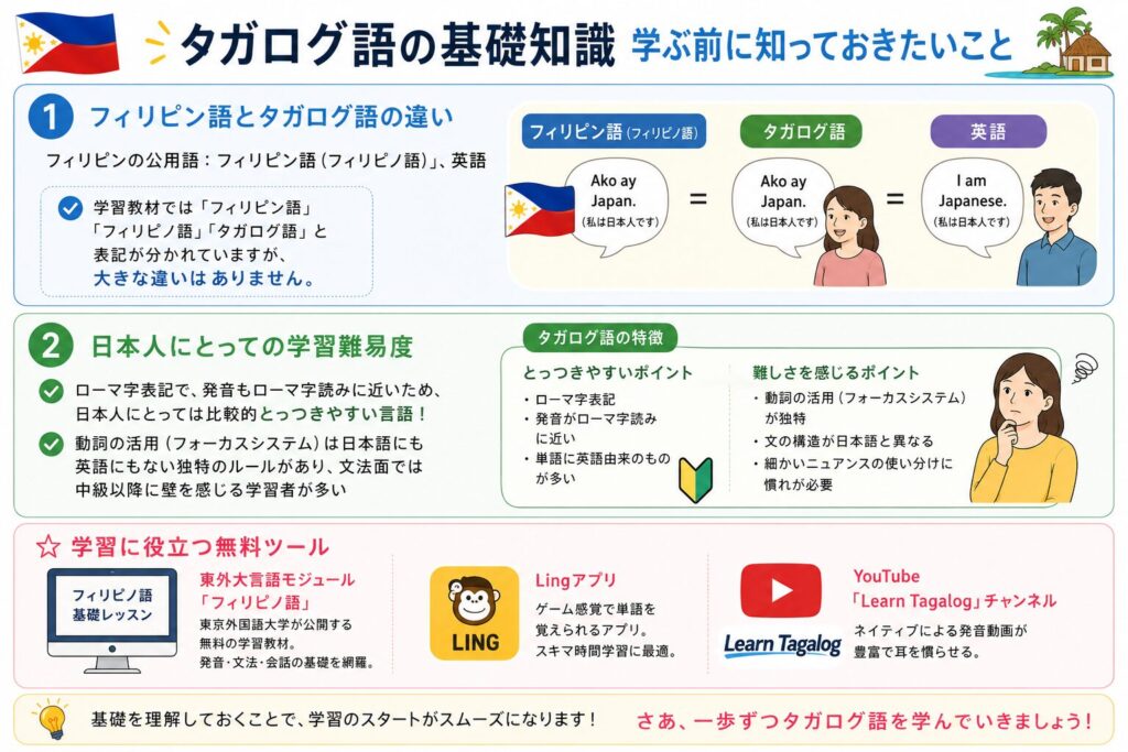 タガログ語を学ぶ前に知っておきたい基礎知識をまとめた画像
