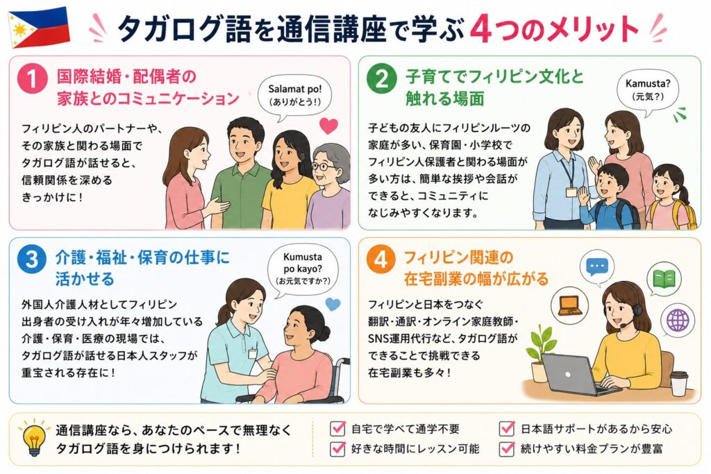 タガログ語を通信講座で学ぶ4つのメリットを紹介する画像