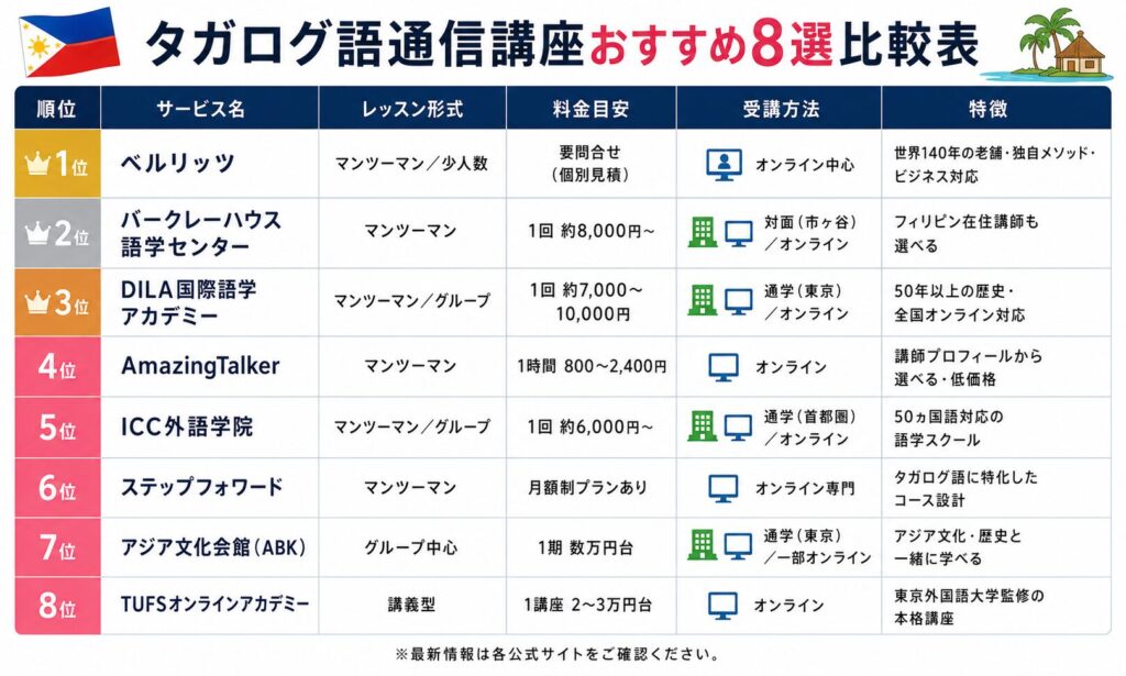 タガログ語通信講座おすすめ8選比較表