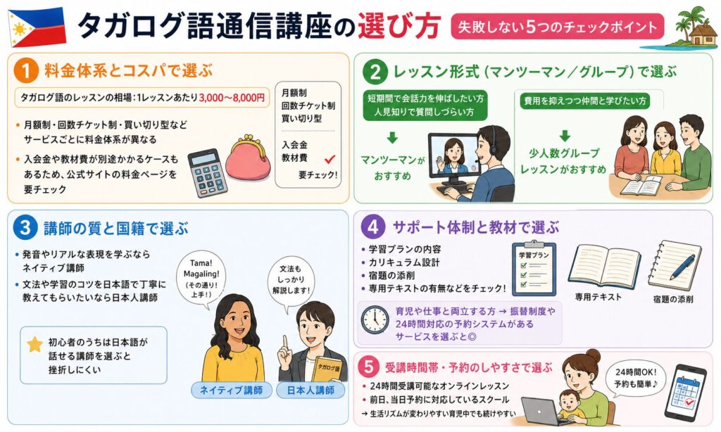 タガログ語通信講座の選びで失敗しない5つのチェックポイントをまとめた画像