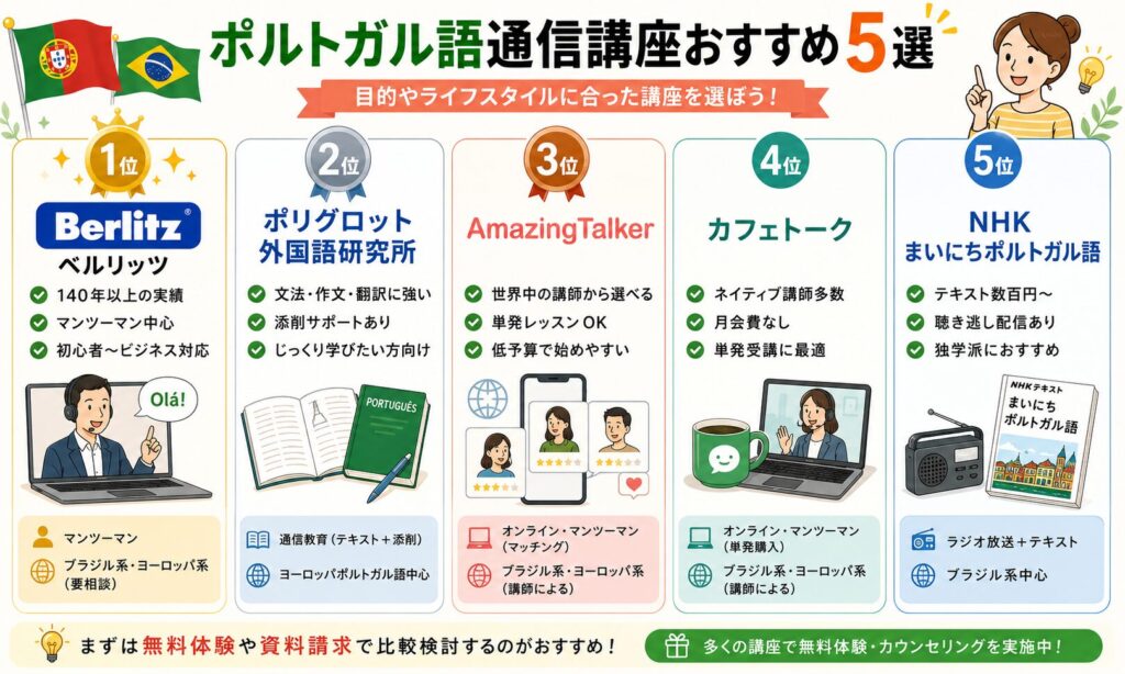 ポルトガル語通信講座おすすめ5選のランキング表