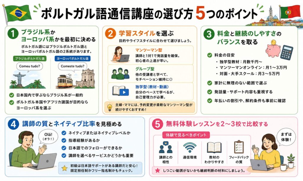 ポルトガル語通信講座の選び方の5つのポイントをまとめた画像