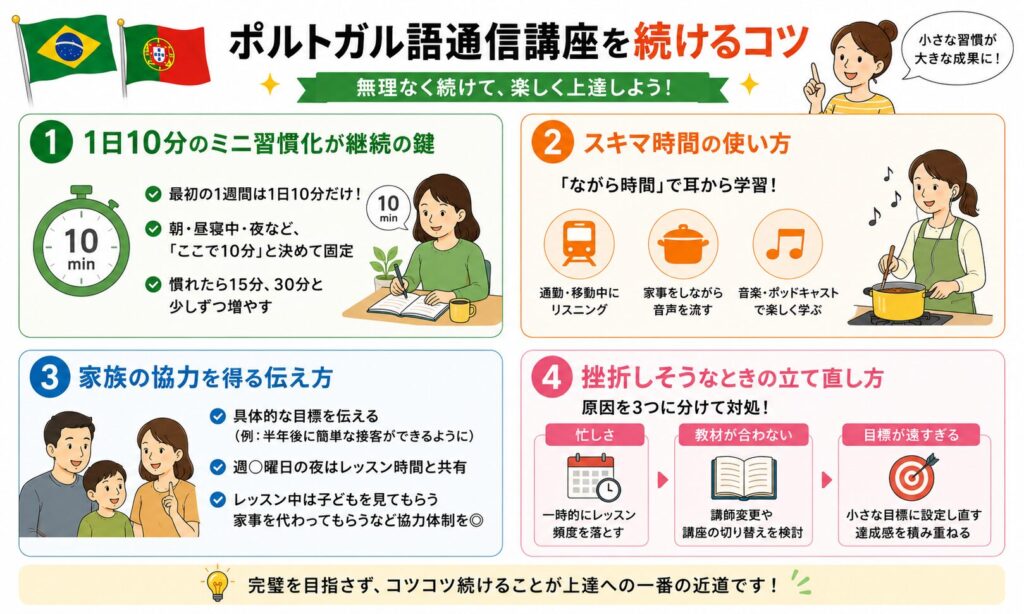 ポルトガル語通信講座を続けるコツを紹介する画像