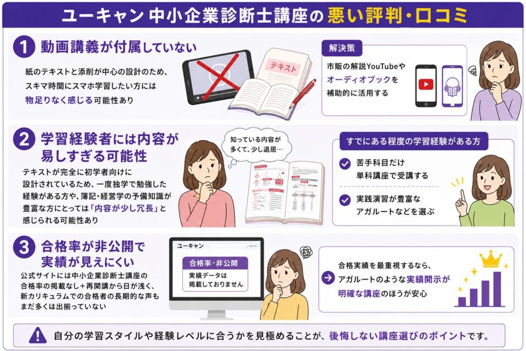 ユーキャン中小企業診断士講座の悪い評判・口コミをまとめた画像